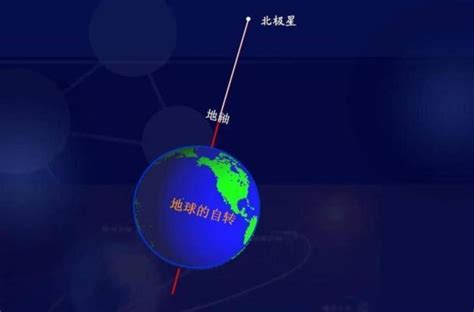 北極星 方位|北极星（最靠近北天极的一颗恒星）